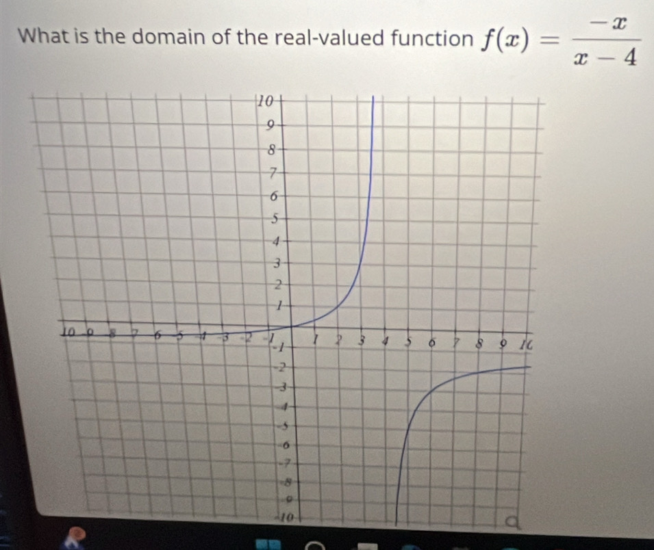 What is the domain of the real-valued function f(x)= (-x)/x-4 