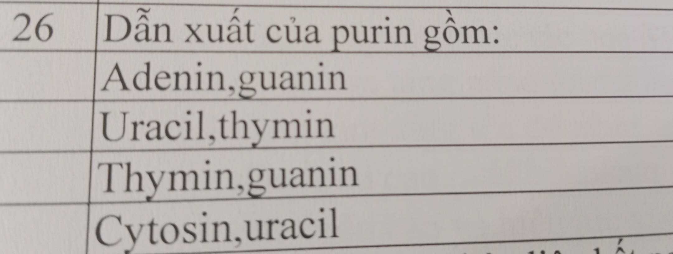 Dẫn xuất của purin gồm:
Adenin,guanin
Uracil,thymin
Thymin,guanin
Cytosin,uracil