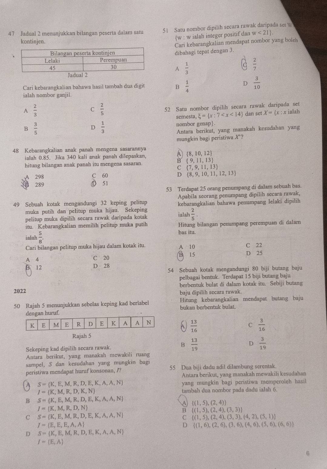 Jadual 2 menunjukkan bilangan peserta dalam satu 51 Satu nombor dipilih secara rawak daripada set W
w : w ialah integer positif dan w<21 .
kontinjen.
Cari kebarangkalian mendapat nombor yang boleh
dibahagi tepat dengan 3.
A  1/3 
a  2/7 
Cari kebarangkalian bahawa hasil tambah dua digit B  1/4 
D  3/10 
ialah nombor ganjil.
A  2/3 
C  2/5 
52 Satu nombor dipilih secara rawak daripada set
semesta, xi = x:7 dan set X= x : × ialah
B  3/5 
D  1/3 
nombor genap.
Antara berikut, yang manakah kesudahan yang
mungkin bagi peristiwa X ?
48 Kebarangkalian anak panah mengena sasarannya
 8,10,12
ialah 0.85. Jika 340 kali anak panah dilepaskan,
B  9,11,13
hitung bilangan anak panah itu mengena sasaran.
C  7,9,11,13
A 298 C 60
D  8,9,10,11,12,13
289 O 51
53 Terdapat 25 orang penumpang di dalam sebuah bas.
Apabila seorang penumpang dipilih secara rawak,
49 Sebuah kotak mengandungi 32 keping pelitup kebarangkalian bahawa penumpang lelaki dipilih
muka putih dan pelitup muka hijau. Sekeping
pelitup muka dipilih secara rawak daripada kotak ialah  2/5 .
itu. Kebarangkalian memilih pelitup muka putih Hitung bilangan penumpang perempuan di dalam
ialah  5/8 .
bas itu.
Cari bilangan pelitup muka hijau dalam kotak itu. A 10 C 22
B 15 D 25
A 4 C 20
B 12 D 28
54 Sebuah kotak mengandungi 80 biji butang baju
pelbagai bentuk. Terdapat 15 biji butang baju
berbentuk bulat di dalam kotak itu. Sebiji butang
2022
baju dipilih secara rawak.
50 Rajah 5 menunjukkan sebelas keping kad berlabel Hitung kebarangkalian mendapat butang baju
bukan berbentuk bulat.
an huruf.
a  13/16   3/16 
C
Rajah 5
B
Sekeping kad dipilih secara rawak.  13/19  D  3/19 
Antara berikut, yang manakah mewakili ruang
sampel, S dan kesudahan yang mungkin bagi
peristiwa mendapat huruf konsonan, /? 55 Dua biji dadu adil dilambung serentak.
Antara berikut, yang manakah mewakili kesudahan
A S= K,E,M,R,D,E,K,A,A,N
yang mungkin bagi peristiwa memperoleh hasil
I= K,M,R,D,K,N tambah dua nombor pada dadu ialah 6.
B S= K,E,M,R,D,E,K,A,A,N
A  (1,5),(2,4)
I= K,M,R,D,N
B  (1,5),(2,4),(3,3)
C S= K,E,M,R,D,E,K,A,A,N
C  (1,5),(2,4),(3,3),(4,2),(5,1)
J= E,E,E,A,A
D  (1,6),(2,6),(3,6),(4,6),(5,6),(6,6)
D S= K,E,M,R,D,E,K,A,A,N
J= E,A