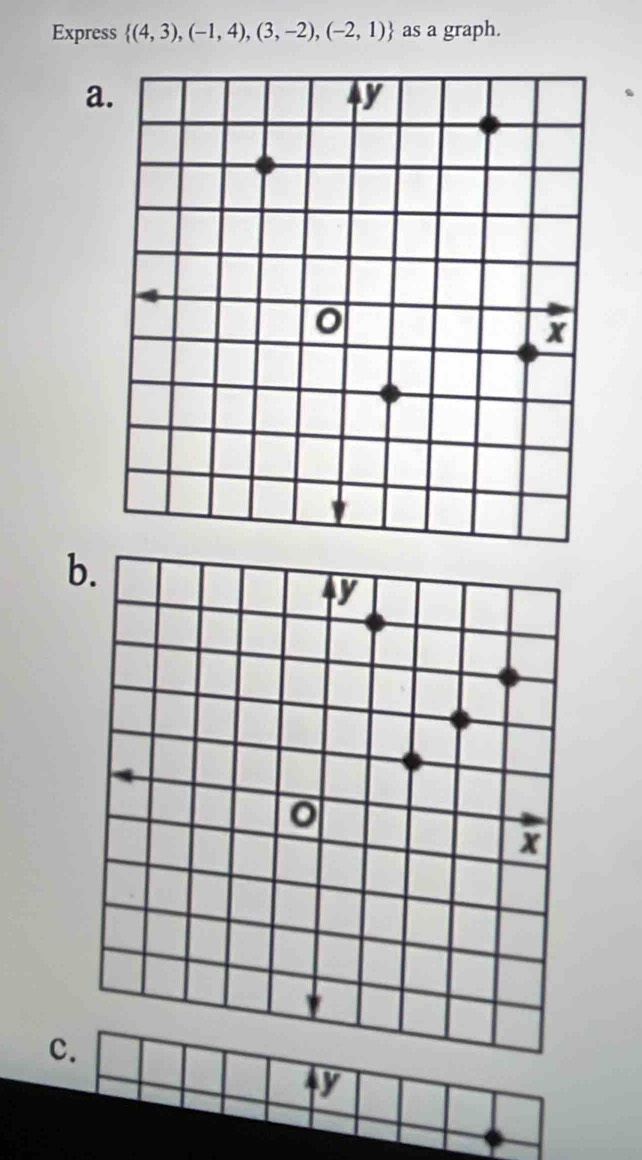 Express  (4,3),(-1,4),(3,-2),(-2,1) as a graph.
a.
b.
c.
ly