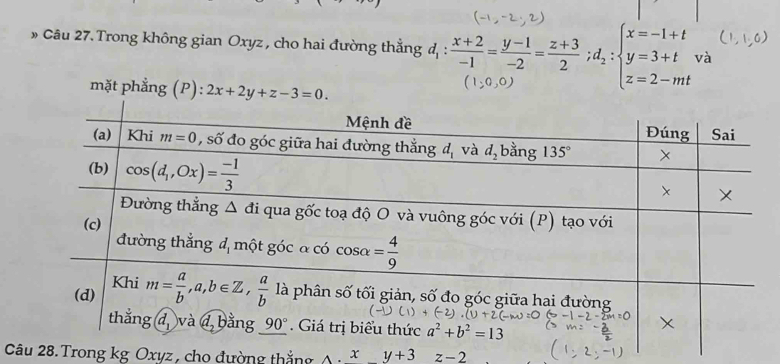 » Câu 27. Trong không gian Oxyz , cho hai đường thẳng d  (x+2)/-1 = (y-1)/-2 = (z+3)/2 ;d_2:beginarrayl x=-1+t y=3+t z=2-mtendarray. và
mặt phẳng (P): 2x+2y+z-3=0.
(1,0,0)
Câu 28. Trong kg Oxyz, cho đường thắng wedge .x_ y+3 z-2