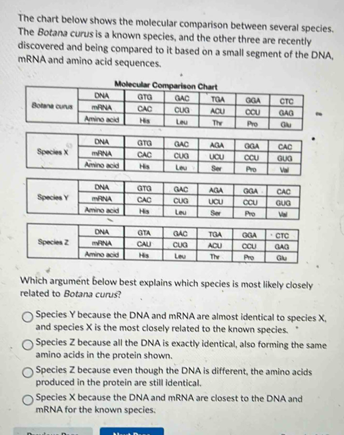 Solved: The chart below shows the molecular comparison between several ...