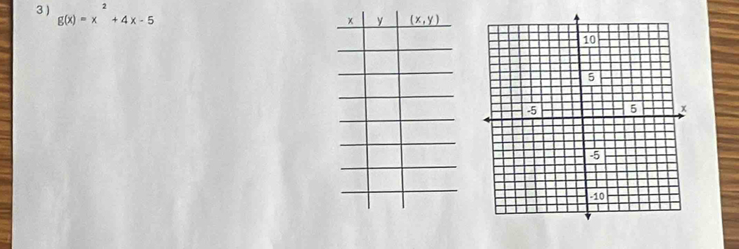 3 ) g(x)=x^2+4x-5