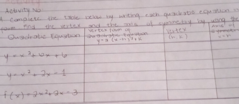 Activity No:
Aatic equstion 1
fohe
r