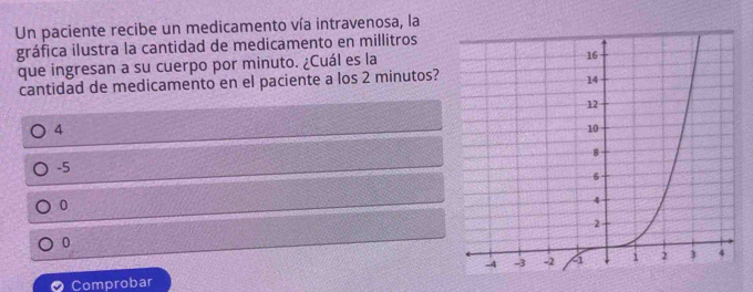 Un paciente recibe un medicamento vía intravenosa, la
gráfica ilustra la cantidad de medicamento en millitros
que ingresan a su cuerpo por minuto. ¿Cuál es la
cantidad de medicamento en el paciente a los 2 minutos?
4
-5
0
0
Comprobar