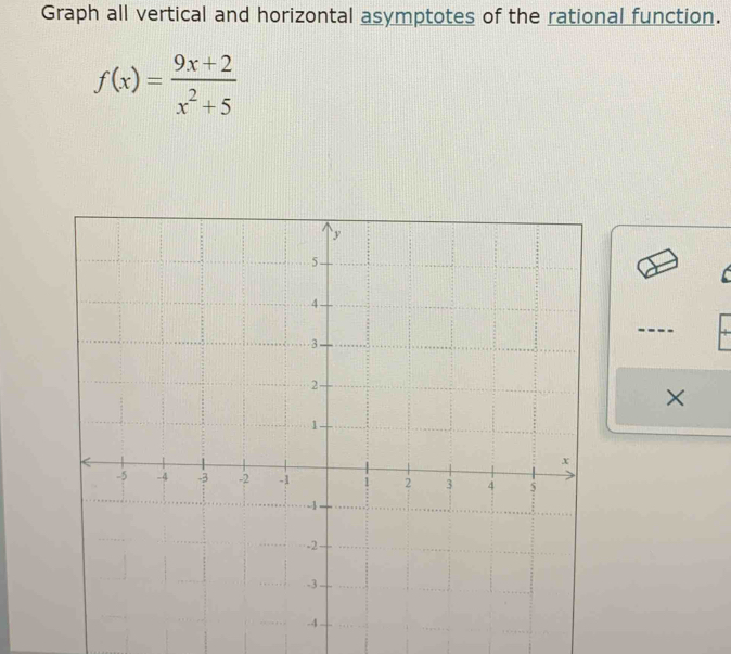 Graph all vertical and horizontal asymptotes of the rational function.
f(x)= (9x+2)/x^2+5 
×