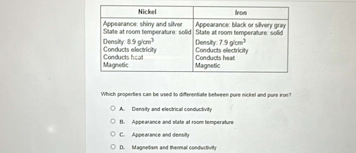 Which properties can be used to differentiate between pure nickel and pure iron?
A. Density and electrical conductivity
B. Appearance and state at room temperature
C. Appearance and density
D. Magnetism and thermal conductivity