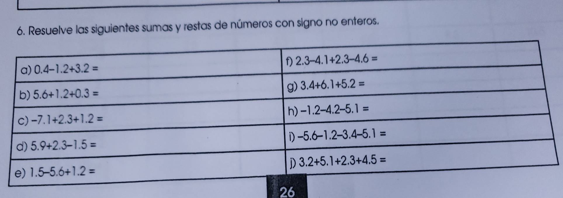 Resuelve las siguientes sumas y restas de números con signo no enteros.
26