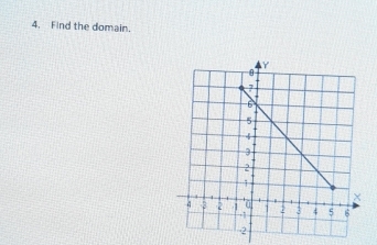 Find the domain.