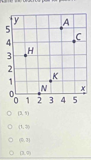 ame the on
(3,1)
(1,3)
(0,3)
(3,0)