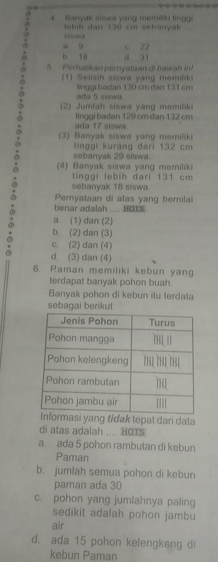 Banyak siswa yang memiliki tinggi
tebih dari 130 cm sebanyak .
siswa
a g c 22
b. 18 d. 31
5. Perhatikan pemyataan di bawah in!
(1) Selisih siswa yang memiliki
linggi badan 130 cm dan 131 cm
ada 5 siswa
(2) Jumlah siswa yang memiliki
tinggi badan 129 cm dan 132 cm
ada 17 siswa.
(3) Banyak siswa yang memiliki
tinggi kurang dari 132 cm
sebanyak 29 siswa.
(4) Banyak siswa yang memiliki
tinggi lebih dari 131 cm
sebanyak 18 siswa.
Pernyataan di atas yang bernilai
benar adalah .... HOTS
a. (1) dan (2)
b. (2) dan (3)
c. (2) dan (4)
d (3) dan (4)
6. Raman memiliki kebun yang
terdapat banyak pohon buah.
Banyak pohon di kebun itu terdata
sebagai berikut.
g tidak tepat dari data
di atas adalah .... HOTS
a. ada 5 pohon rambutan di kebun
Paman
b. jumlah semua pohon di kebun
paman ada 30
c. pohon yang jumlahnya paling
sedikit adalah pohon jambu
air
d. ada 15 pohon kelengkeng di
kebun Paman