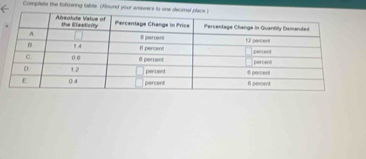 Complete the following table. (Round your answers to one decimal place.)