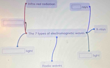 Radio waves