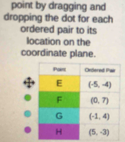 Solved: point by dragging and dropping the dot for each ordered pair to ...