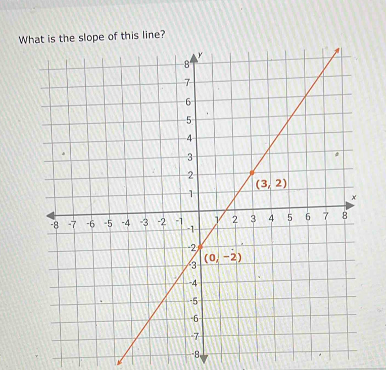 Whs line?
-8
.