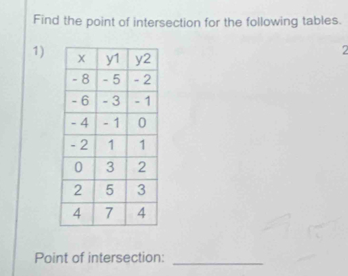 Find the point of intersection for the following tables.
2
1)
Point of intersection:_