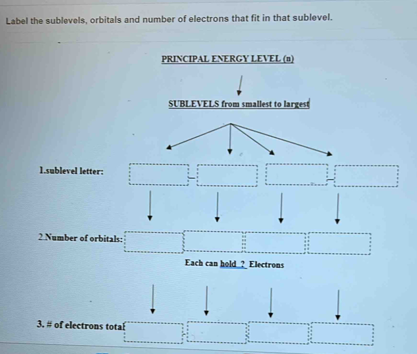 Label the sublevels, orbitals and number of electrons that fit in that sublevel. 
PRINCIPAL ENERGY LEVEL (n) 
SUBLEVELS from smallest to largest 
1.sublevel letter: 
2 Number of orbitals: 
Each can hold ? Electrons 
3. # of electrons tota