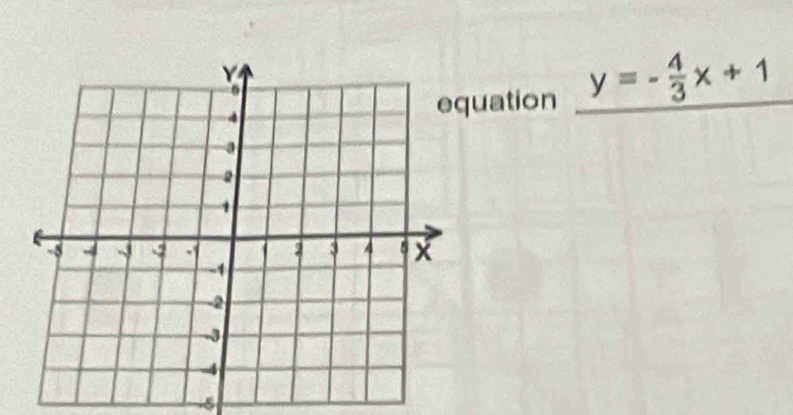 uation y=- 4/3 x+1
-5