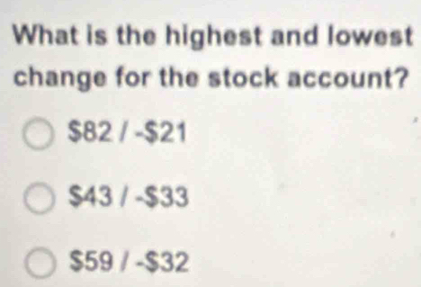 What is the highest and lowest
change for the stock account?
$82 / -$21
$43 / -$33
$59 / -$32