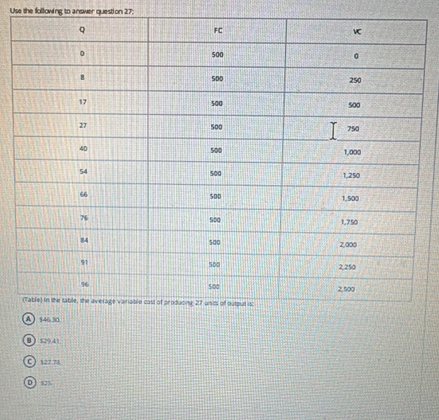 Use the following to answer question 27:
B  S29.41
C) $27.78
D) s25