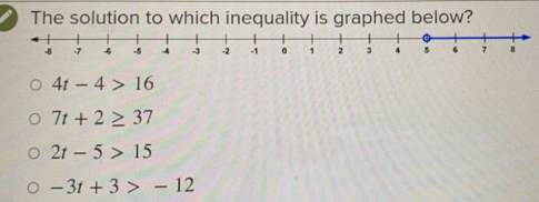 The solution to which inequality is graphed below?
4t-4>16
7t+2≥ 37
2t-5>15
-3t+3>-12