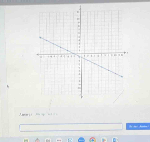 Answer Attempt s ont of 
Submit Answer