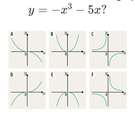 y=-x^3-5x ?

E y
0