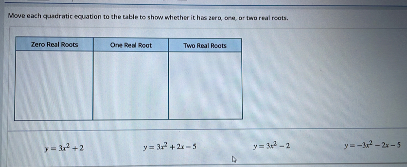 Move each quadratic equation to the table to show whether it has zero, one, or two real roots.
y=3x^2+2
y=3x^2+2x-5
y=3x^2-2
y=-3x^2-2x-5