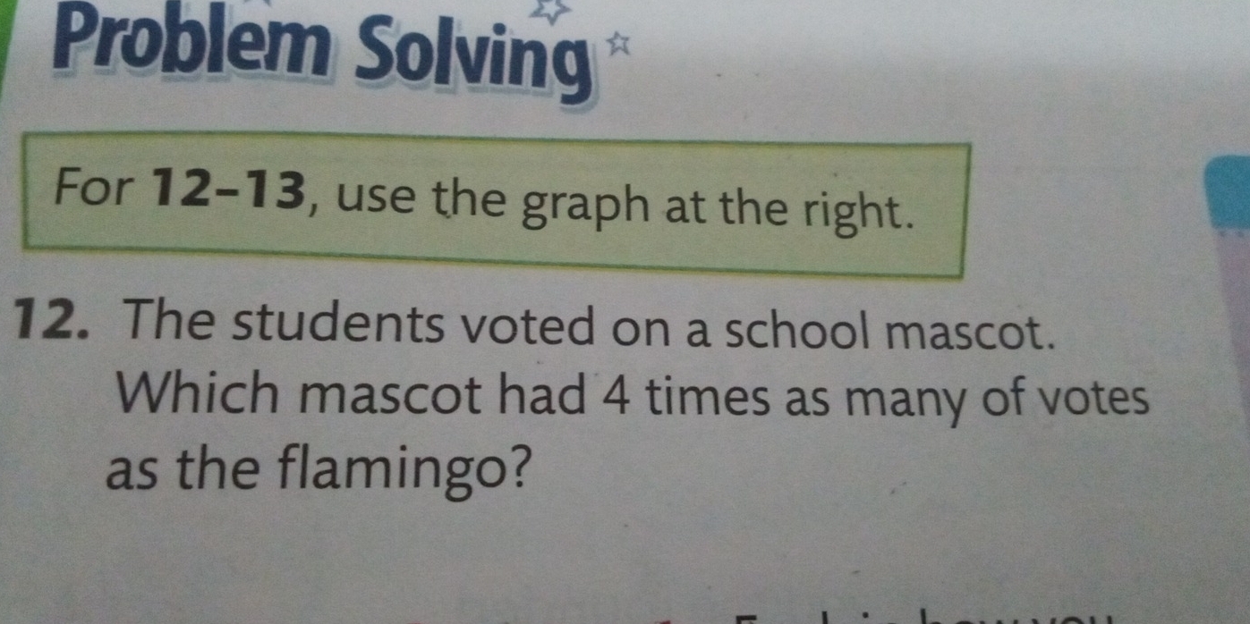 Problem Solving 
For 12-13, use the graph at the right. 
12. The students voted on a school mascot. 
Which mascot had 4 times as many of votes 
as the flamingo?