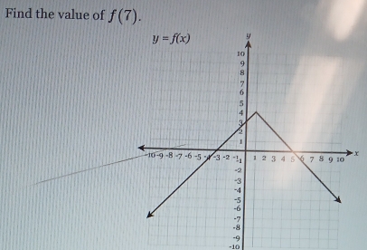 Find the value of f(7).
x
-9
-10