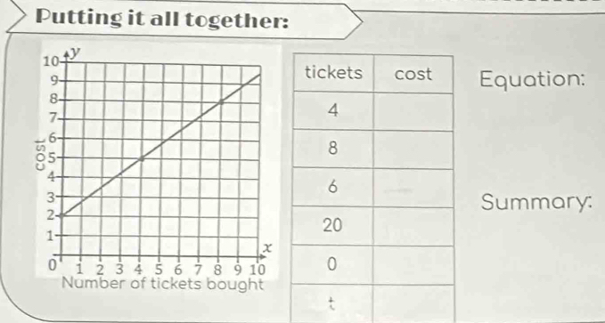 Putting it all together: 
Equation: 
Summary: