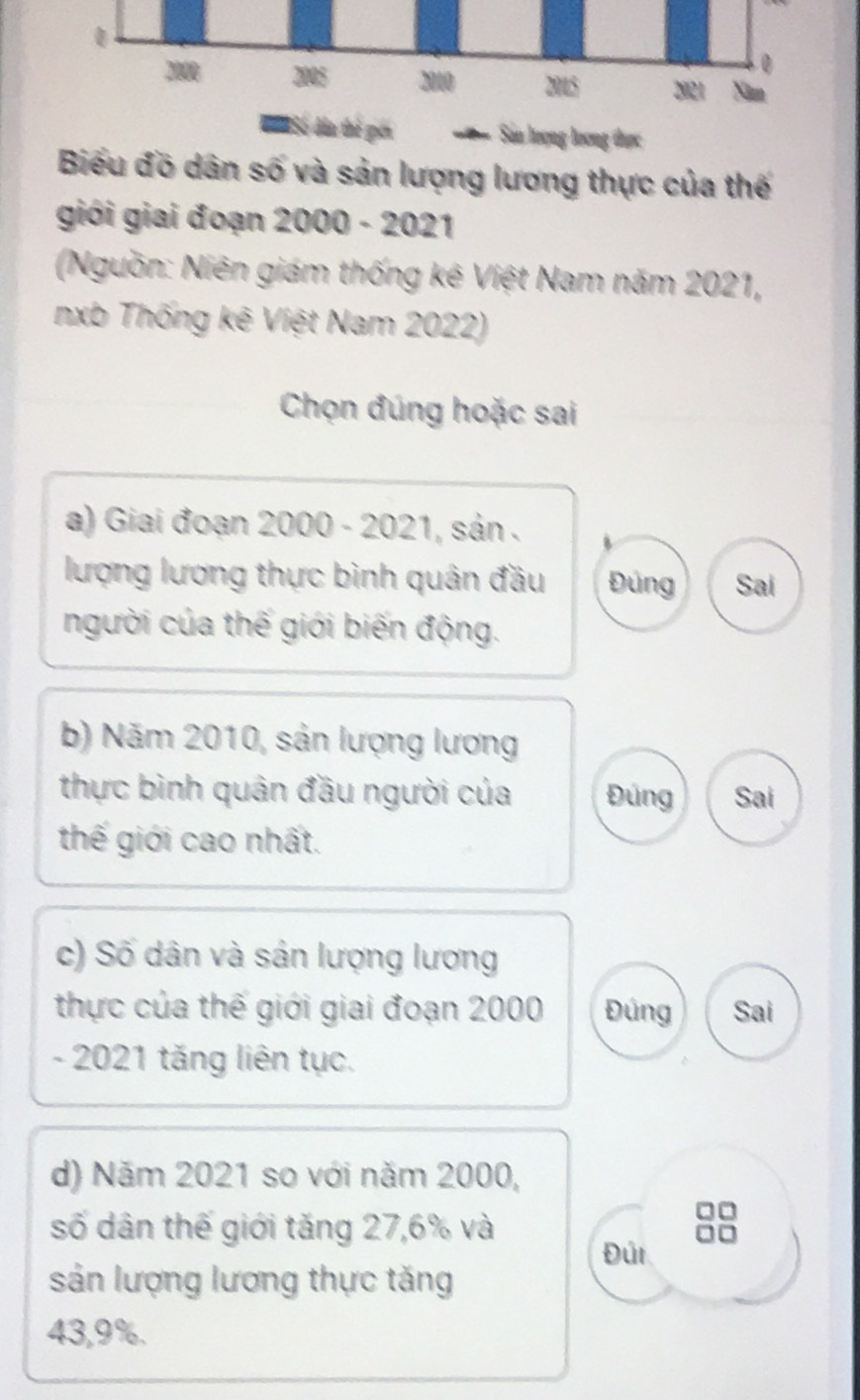 dân số và sản lượng lương thực của thế
giới giai đoạn 2000 - 2021
(Nguồn: Niên giám thống kê Việt Nam năm 2021,
nxb Thống kê Việt Nam 2022)
Chọn đúng hoặc sai
a) Giai đoạn 2000 - 2021, sản .
lượng lương thực bình quân đầu Đúng Sai
người của thế giới biến động.
b) Năm 2010, sản lượng lương
thực bình quân đầu người của Đúng Sai
thế giới cao nhất.
c) Số dân và sản lượng lương
thực của thế giới giai đoạn 2000 Đúng Sai
- 2021 tăng liên tục.
d) Năm 2021 so với năm 2000,
số dân thế giới tăng 27,6% và
Đủi
sản lượng lương thực tăng
43,9%.