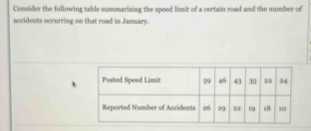 Consider the following table summarizing the speed limit of a certain road and the number of 
accidents occurring on that road in January.