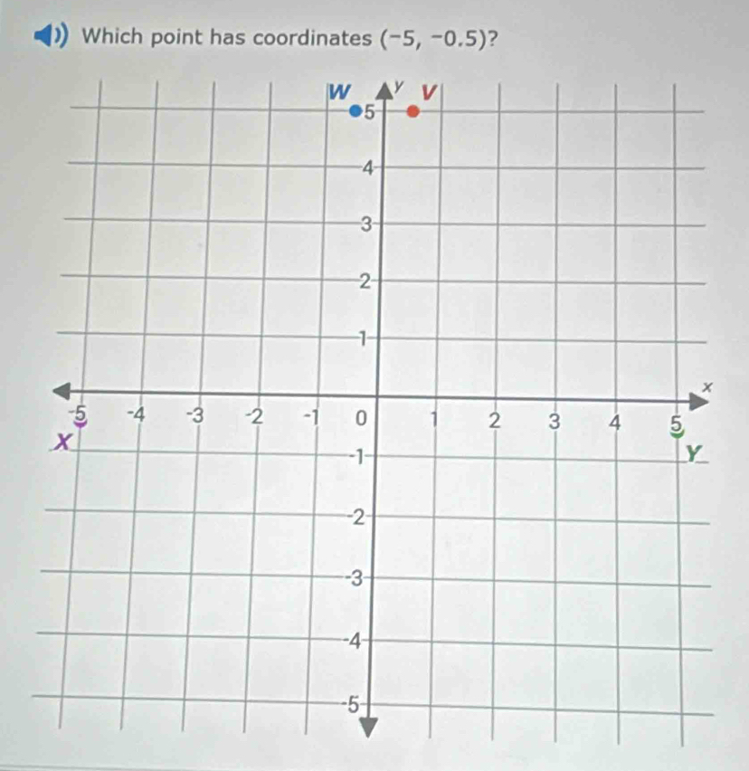 Which point has coordinates (-5,-0.5) ?