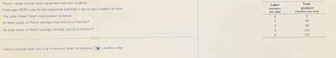 Peter's candie factory rents equipment and hires students. 
Peter pays $120 a day for the equipment and $160 a day to each student he hires 
The table shows Peter's total product schedule. 
At what output is Peter's average total cost at a minimum? 
At what output is Peter's average variable cost at a minimum? 
Peter's average total cost is at a minimum when he produces candles a day