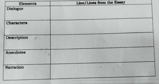 Elements Line/Lines from the Essay