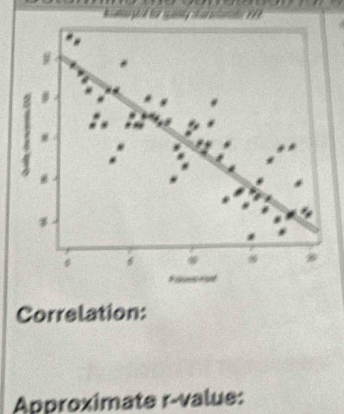 Correlation: 
Approximate r -value: