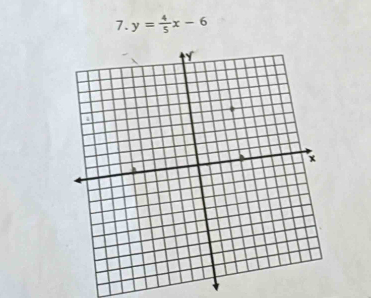 y= 4/5 x-6