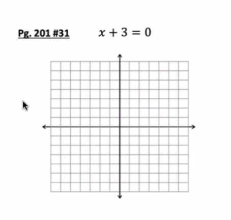 Pg. 201 #31 x+3=0