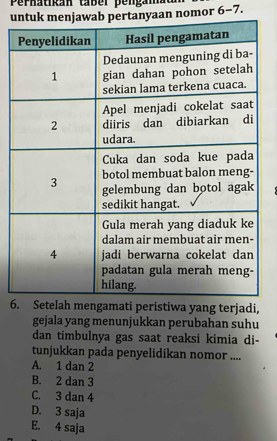 Perhatikan tábél pengamat
uanyaan nomor 6 - 7.
6Setelah mengamati peristiwa yang terjadi,
gejala yang menunjukkan perubahan suhu
dan timbulnya gas saat reaksi kimia di-
tunjukkan pada penyelidikan nomor ....
A. 1 dan 2
B. 2 dan 3
C. 3 dan 4
D. 3 saja
E. 4 saja