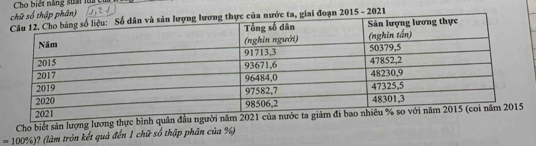 Cho biết năng suất lua c 
p phân) 
ta, giai đoạn 2015 - 2021 
Cho biết sản lượng lương thực bình quân đầ
=100% ) ? (làm tròn kết quả đến 1 chữ số thập phân của %)