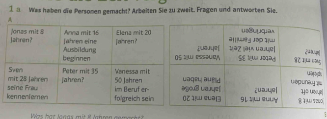 a Was haben die Personen gemacht? Arbeiten Sie zu zweit. Fragen und antworten Sie. 
Was hat loạàs m t