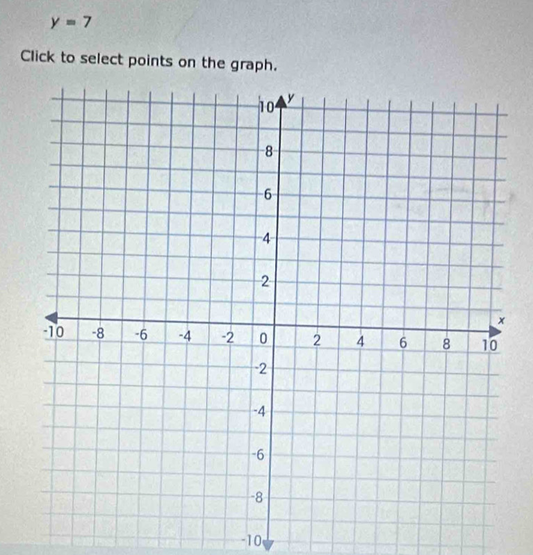 y=7
Click to select points on the graph.
-10