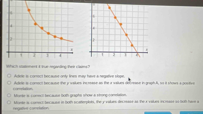 Which statement it true regarding their claims?
Adele is correct because only lines may have a negative slope.
Adele is correct because the y values increase as the x values decrease in graph A, so it shows a positive
correlation.
Monte is correct because both graphs show a strong correlation.
Monte is correct because in both scatterplots, the y values decrease as the x values increase so both have a
negative correlation.