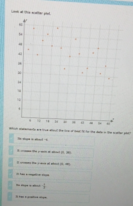 Look at this scatter plot.
60
54.
48
42
36
30
24
18
12
6
6 12 18 24 31 36 42 54 60
Which statements are true about the line of best fit for the date in the scatter plot?
Its slope is about -4
It crosses the y-axis of about (0,38).
I crosses the y -esis at about (0,48)
It has a negalive siope.
Is slope in about - 1/2 
It has a pomitive slope.