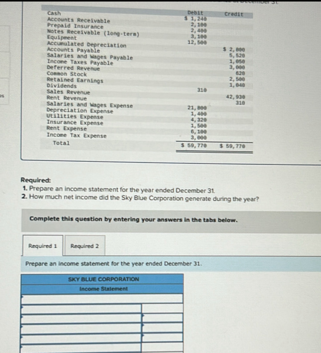 Debit Credit 
Cash $ 1, 240
Accounts Receivable 2, 100
Prepaid Insurance 2, 400
Notes Receívable (long-tern) 
Equipment 3, 100
Accumulated Depreciation 12,500
Accounts Payable $ 2, 800 5. 520
Salaries and Wages Payable 1, 950
Income Taxes Payable 
Deferred Revenue 3, 900
Common Stock 520
Retained Earnings 2, 500
Dividends 1, 940
Sales Revenue 310
8 Rent Revenue 42, 930
Salaries and Wages Expense 21, 800 310
Depreciation Expense 1, 400
Utilíties Expense 
Insurance Expense 4, 320
Rent Expense 1, 500
Income Tax Expense 3, 00e 6, 100
Total $ 59, 770 $ 59, 770
Required: 
1. Prepare an income statement for the year ended December 31. 
2. How much net income did the Sky Blue Corporation generate during the year? 
Complete this question by entering your answers in the tabs below. 
Required 1 Required 2 
Prepare an income statement for the year ended December 31.