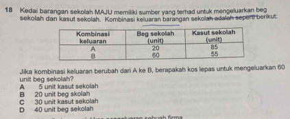 Kedai barangan sekolah MAJU memiliki sumber yang terhad untuk mengeluarkan beg
sekolah dan kasut sekolah. Kombinasi keluaran barangan sekolah adalah seperti berikut:
Jika kombinasi keluaran berubah dari A ke B, berapakah kos lepas untuk mengeluarkan 60
unit beg sekolah?
A 5 unit kasut sekolah
B 20 unit beg skolah
C 30 unit kasut sekolah
D 40 unit beg sekolah
s e sobunh firma