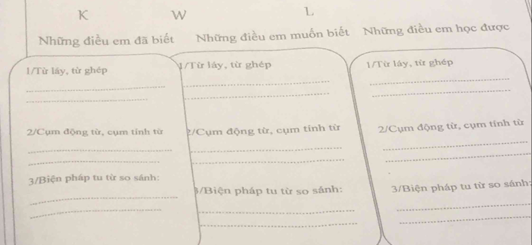 K
W 
L 
Những điều em đã biết Những điều em muốn biết Những điều em học được 
1/Từ láy, từ ghép V/Từ láy, từ ghép 1/Từ láy, từ ghép 
_ 
_ 
_ 
_ 
_ 
_ 
2/Cụm động từ, cụm tính từ 2/Cụm động từ, cụm tính từ 2/Cụm động từ, cụm tính từ 
_ 
_ 
_ 
_ 
_ 
_ 
3/Biện pháp tu từ so sánh: 
_ 
β/Biện pháp tu từ so sánh: 3/Biện pháp tu từ so sánh: 
_ 
_ 
_ 
_ 
_