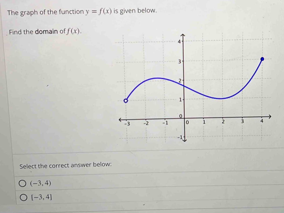 The graph of the function y=f(x) is given below.
Find the domain of f(x). 
Select the correct answer below:
(-3,4)
[-3,4]