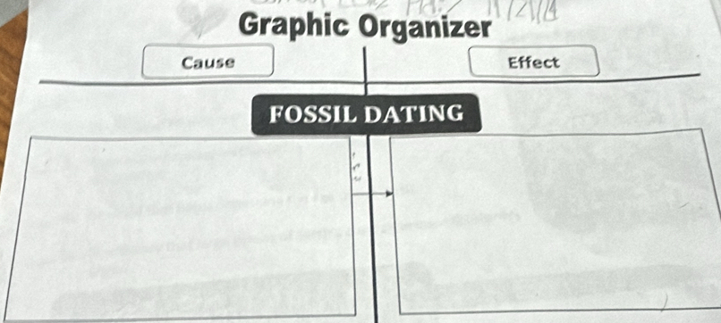 Graphic Organizer 
Cause Effect 
FOSSIL DATING